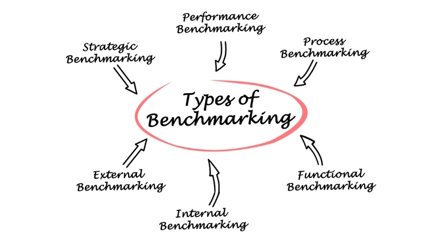 The Two Main Types of Benchmarking