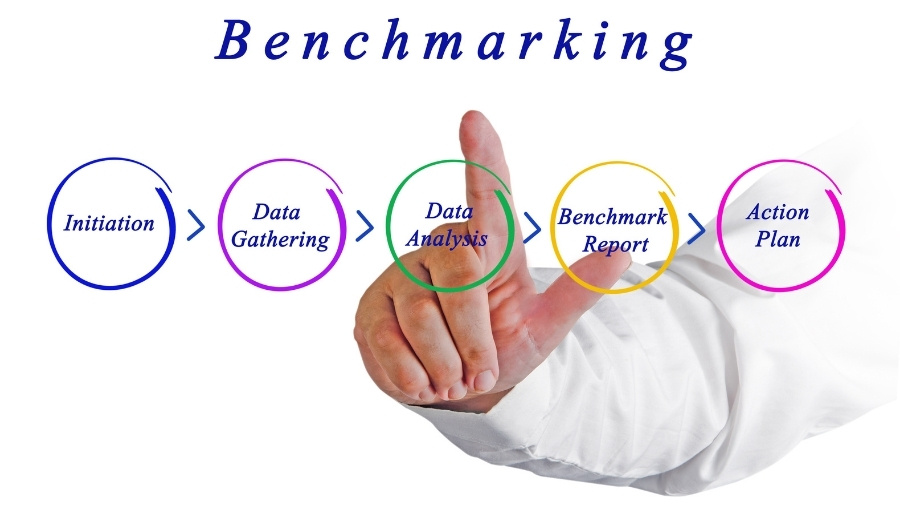 Benchmarking services in Dubai