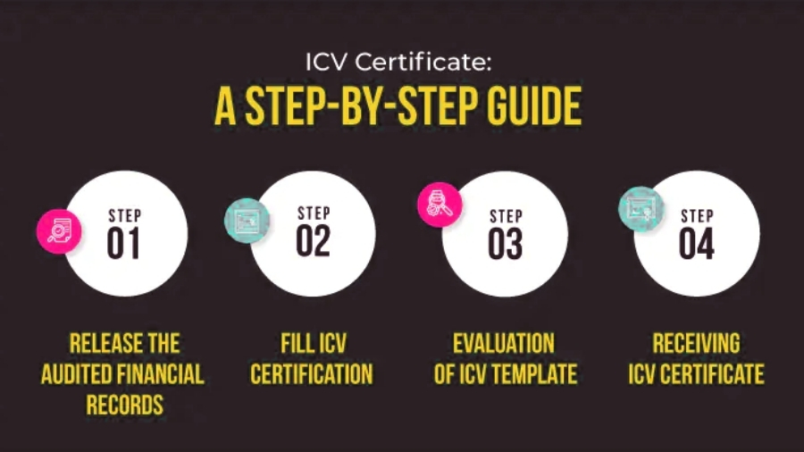 Step-by-Step Process to Get an ICV Certificate