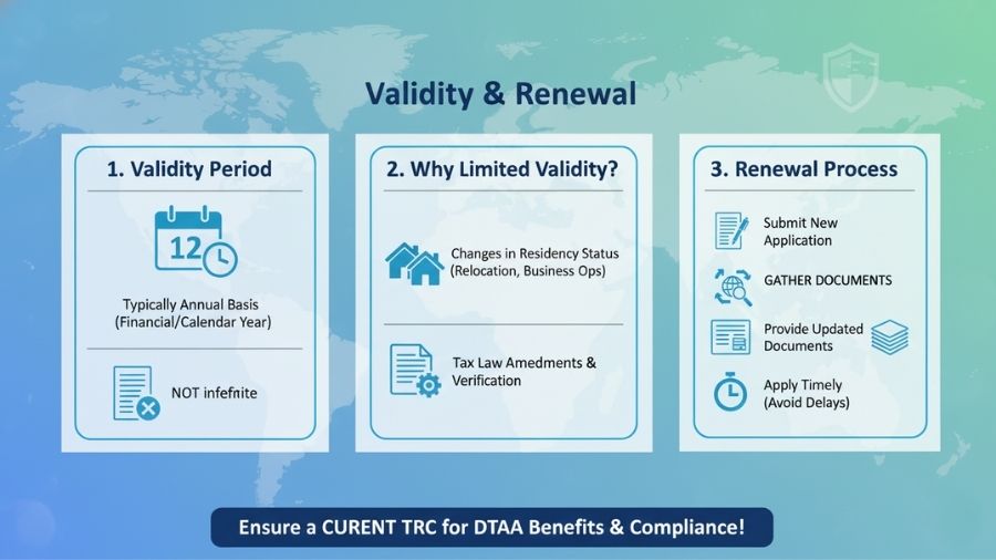 Validity and Renewal