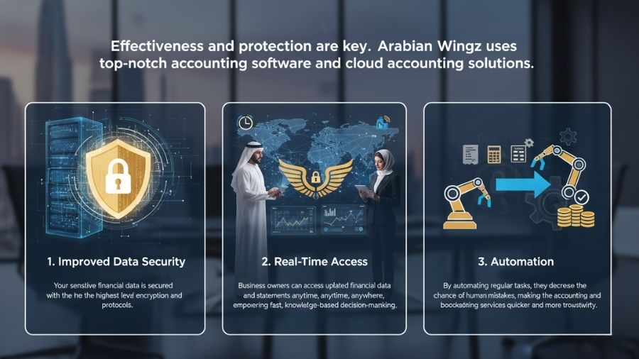 Leveraging Modern Technology