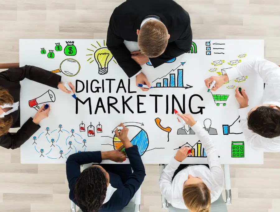 How Do We Work Our Complete Process Digital Marketing